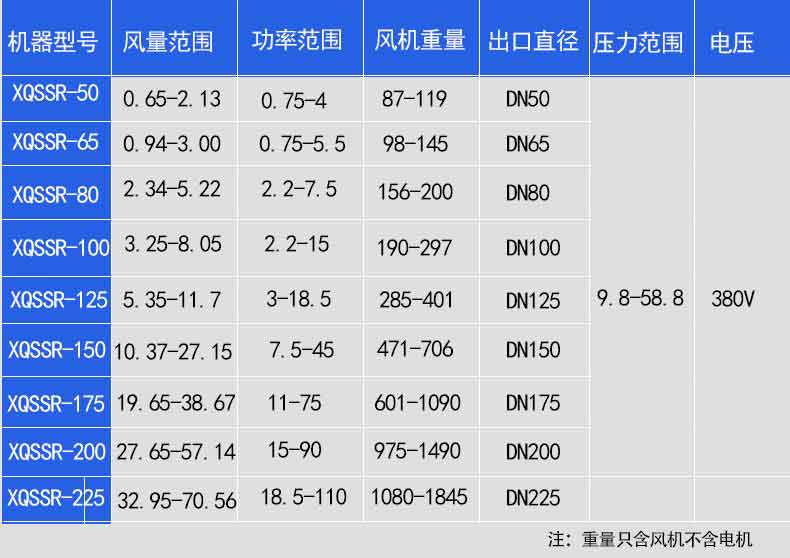 气力输送罗茨鼓草莓视频破解视频免费观看安卓选型参数